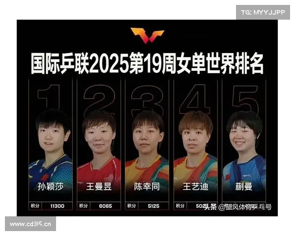 国际乒联第39周女单排名公布 孙颖莎稳居第一 国乒包揽前五